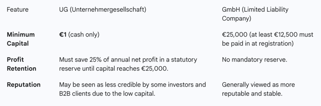 UG vs GmbH difference