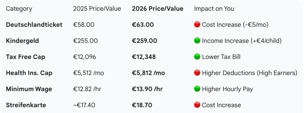 munich update 2026 wallet